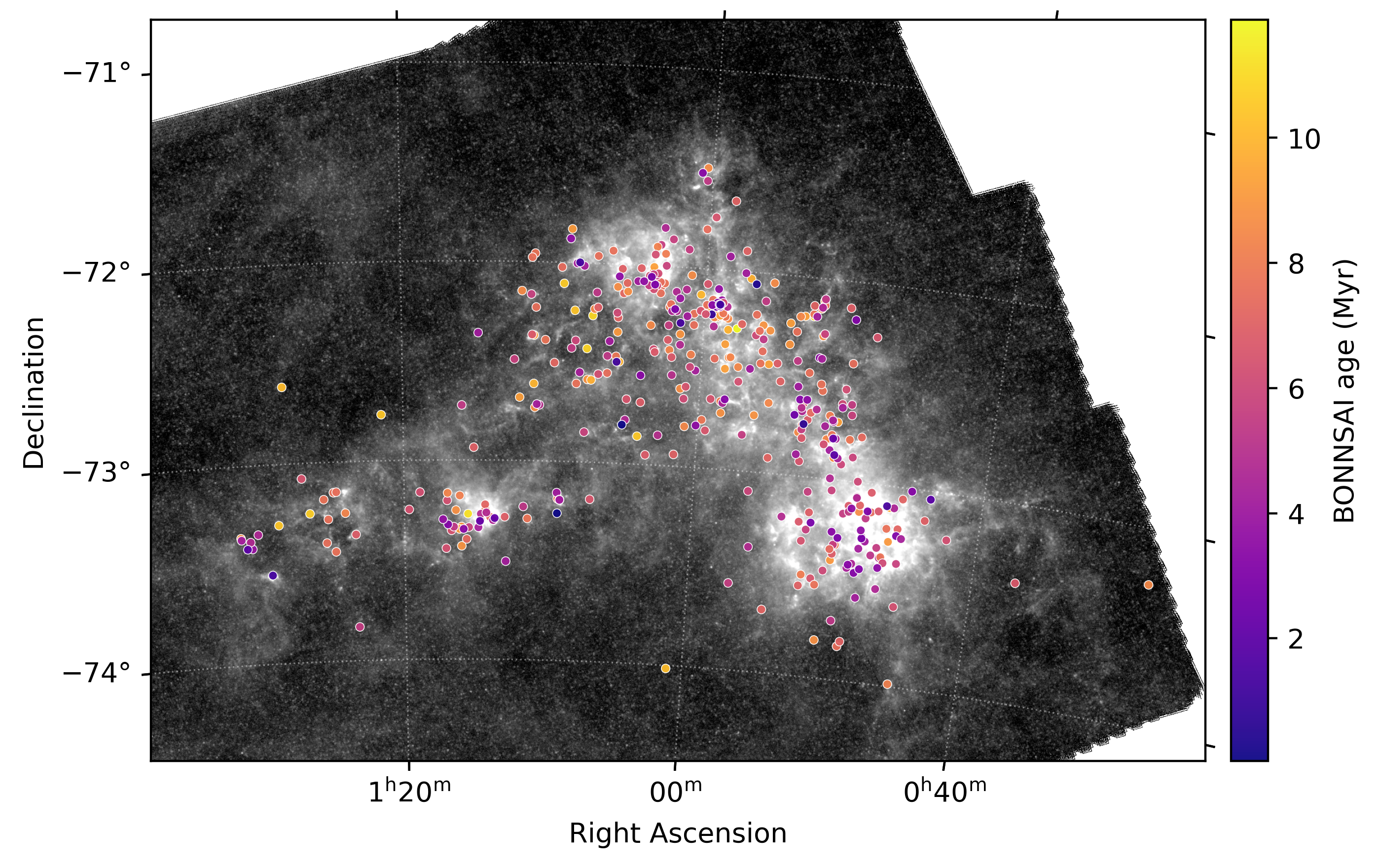 Spatial distribution of O-type stars in the Small Magellanic Cloud colour-coded by age