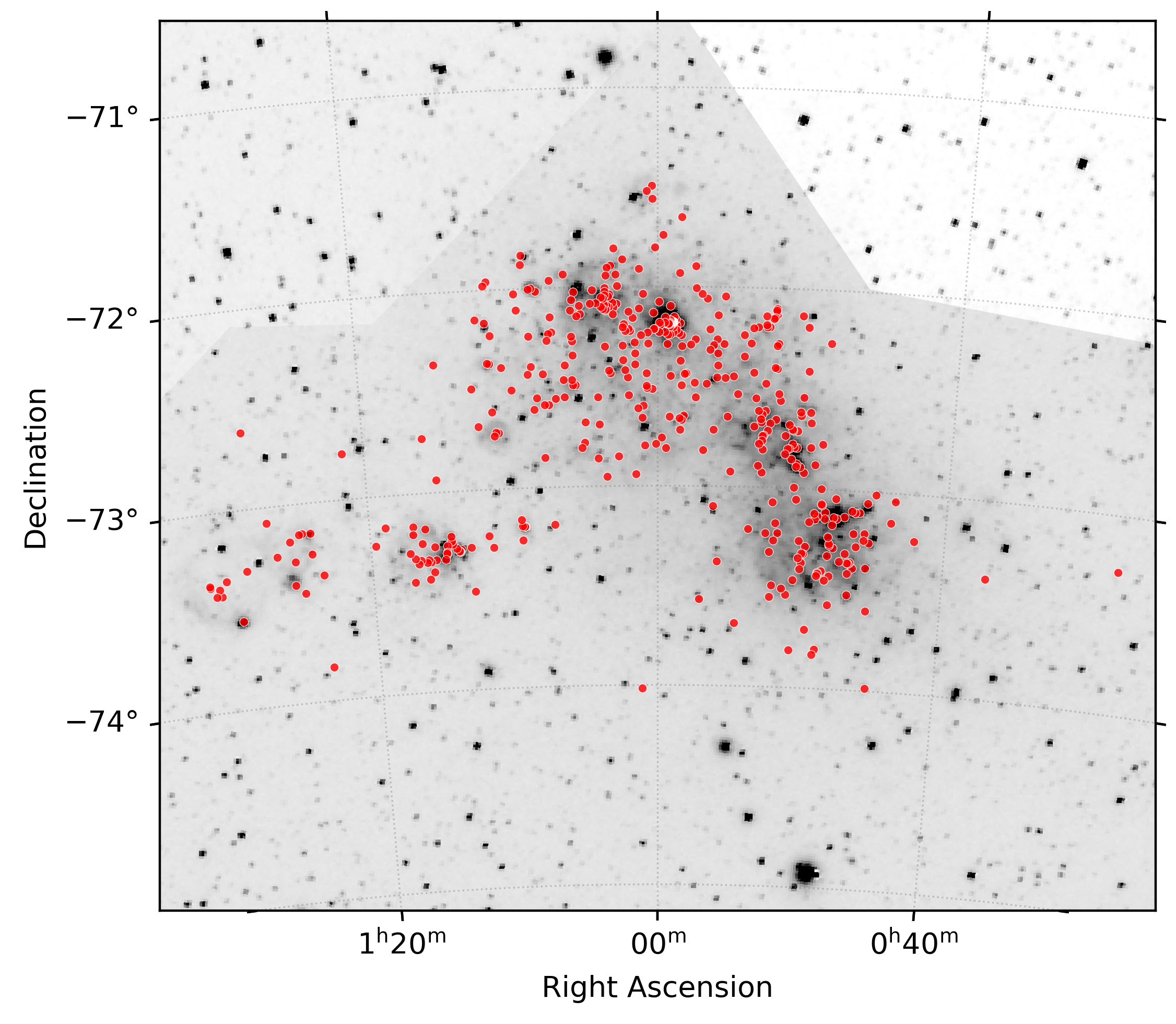 Spatial distribution of O-type stars across H-alpha emission